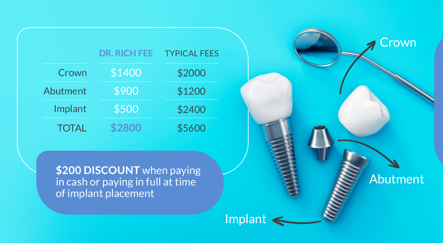 Dentist in Chicago, IL